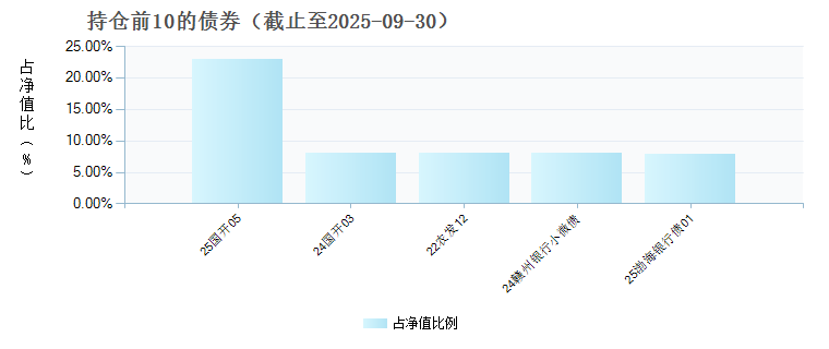 恒生前海恒润纯债E(023987)债券持仓