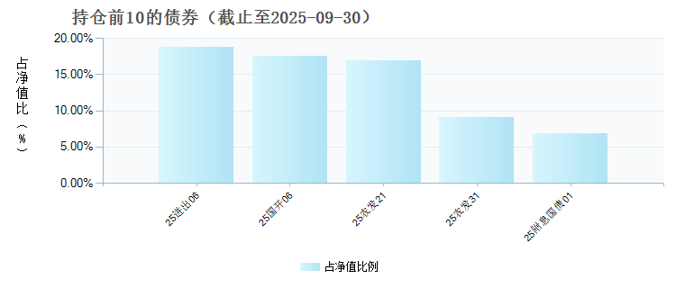 恒生前海恒源昭利债券E(023988)债券持仓