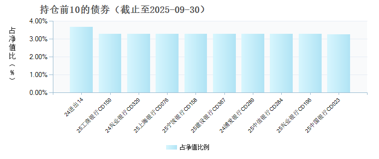 东吴货币E(023993)债券持仓
