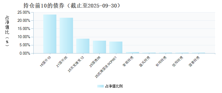 华富富源三个月持有期债券C(024113)债券持仓