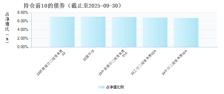 华富安顺一年持有期债券D(024125)债券持仓