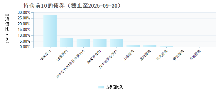 兴业福盛债券C(024289)债券持仓