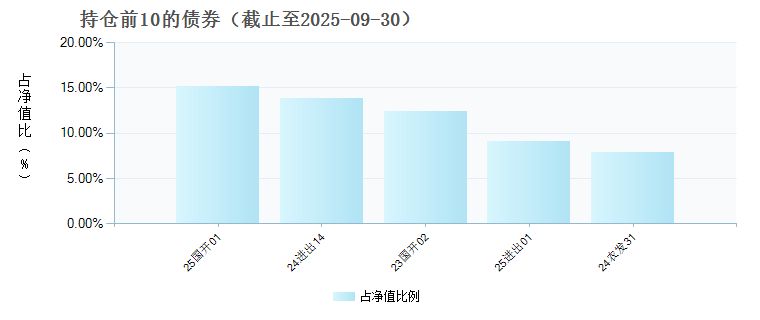 金信民达纯债E(024347)债券持仓