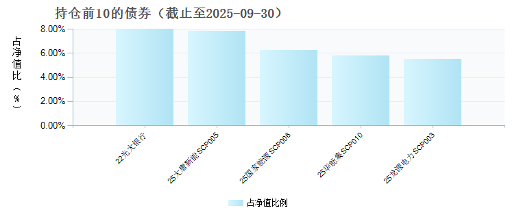 嘉合磐恒债券D(024482)债券持仓