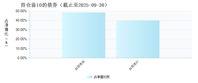 博时富宁纯债债券C(024555)债券持仓