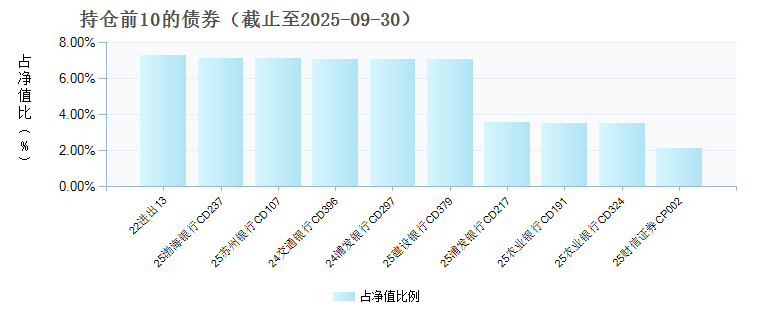 宏利京元宝货币F(024581)债券持仓
