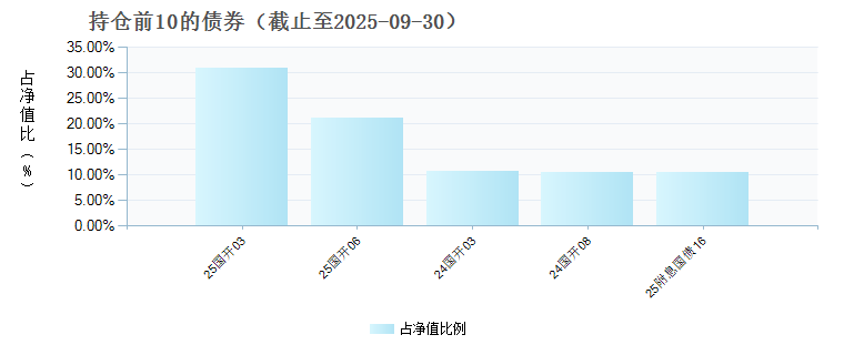 银河家盈债券C(024644)债券持仓