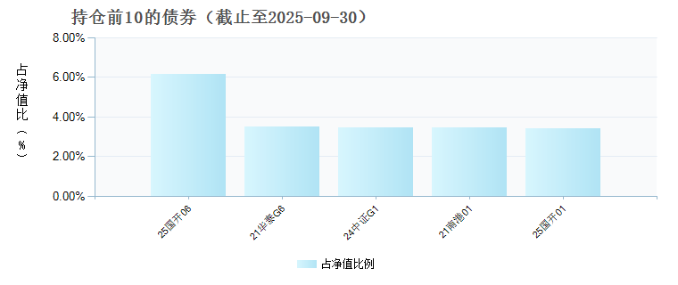 中金恒瑞债券C(024708)债券持仓