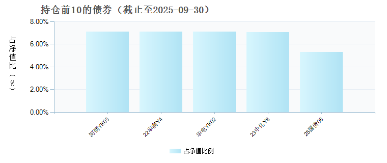 华夏债券优化一年持有债券C(024785)债券持仓