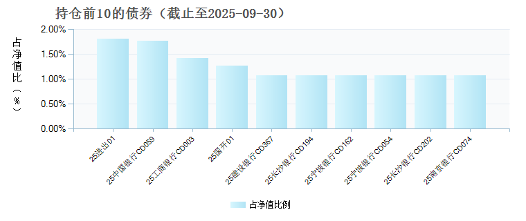 华富天益货币D(024868)债券持仓