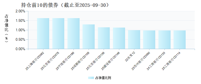 平安日鑫D(024897)债券持仓