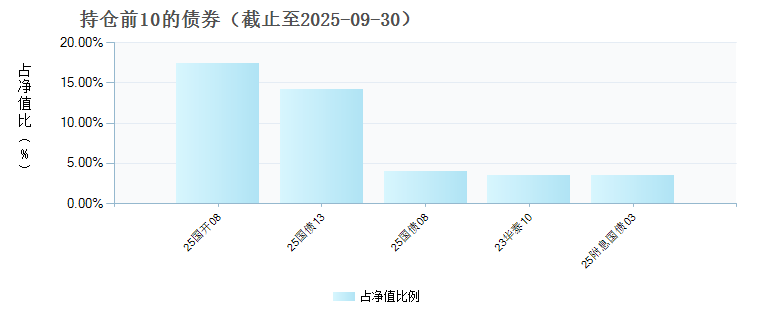银华钰祥债券E(025199)债券持仓