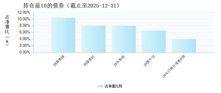 光大保德信阳光稳债中短债债券C(025532)债券持仓