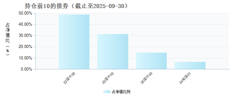 海富通瑞弘6个月定开债券C(025537)债券持仓