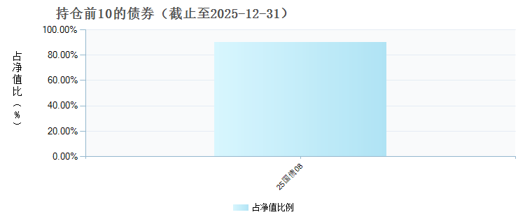 光大保德信阳光北斗星9个月持有期债券C(025583)债券持仓
