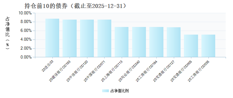 华富天华货币(025754)债券持仓
