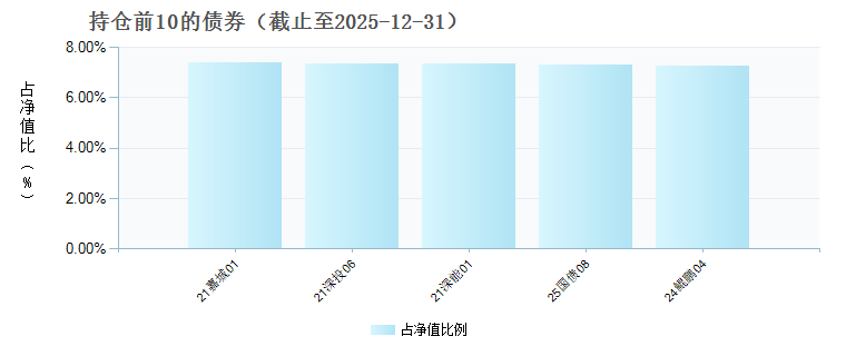 国联汇富债券A(025896)债券持仓
