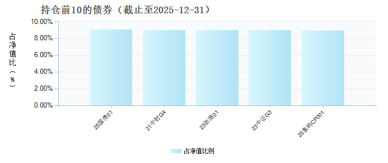 前海联合弘利债券C(025976)债券持仓