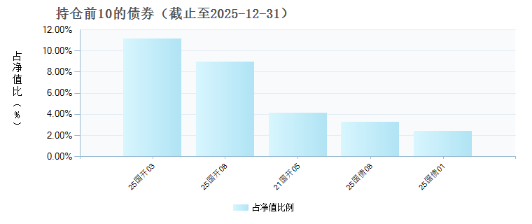 银华盛泓债券E(026017)债券持仓