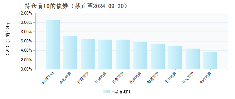 华安强化收益债券A(040012)债券持仓