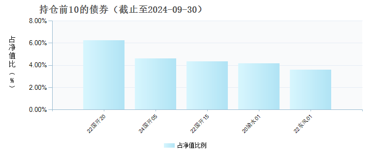 华安纯债债券C(040041)债券持仓