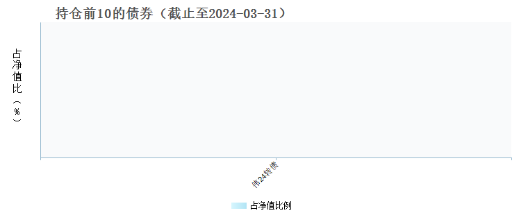 招商中证上海环交所碳中和ETF(159641)债券持仓