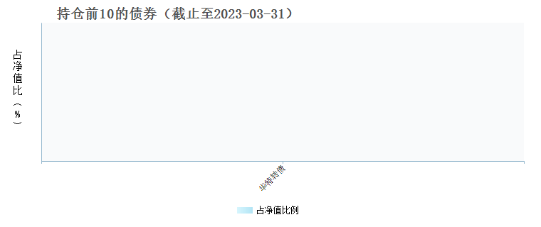 金ETF(159834)债券持仓