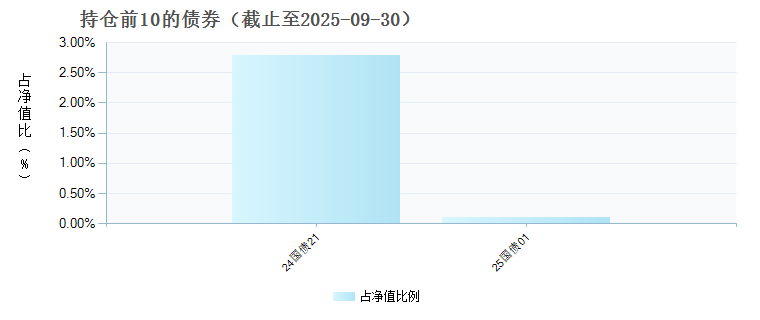 博时研究优选混合(LOF)A(160527)债券持仓