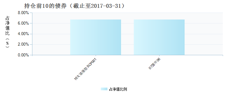 (161827)債券持倉