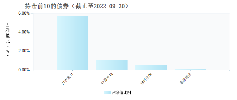 银华鑫锐灵活配置混合(LOF)A(161834)债券持仓