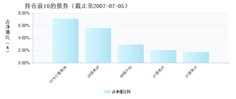 (184696)债券持仓