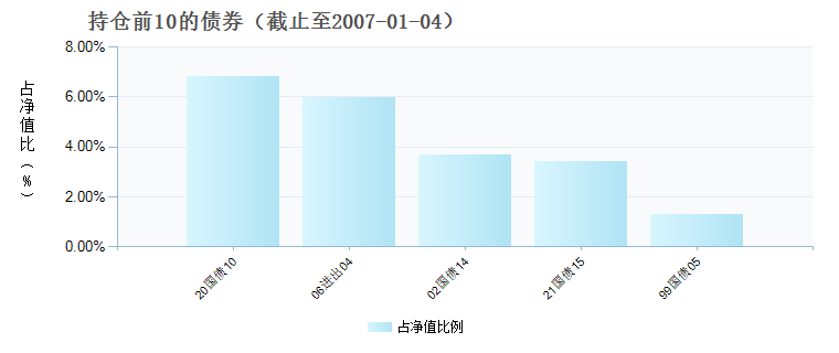 (184702)债券持仓