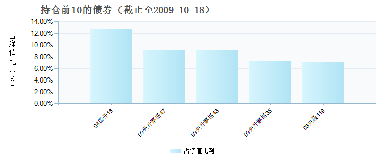 (184703)债券持仓