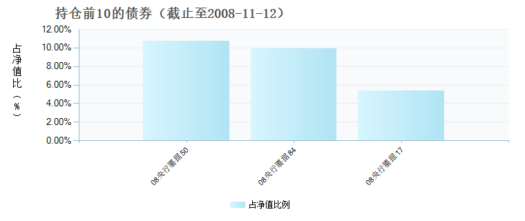 (184713)债券持仓