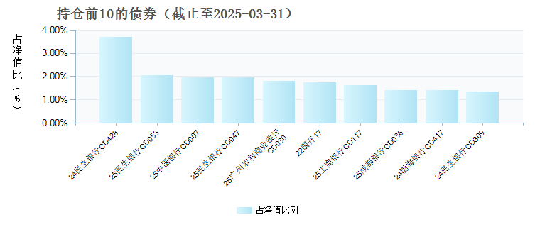 华安日日鑫货币H(511600)债券持仓