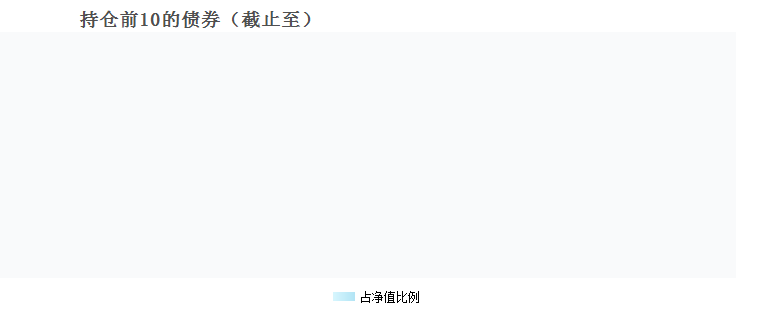 (512073)债券持仓