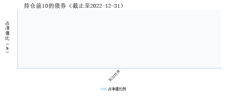 民生加银沪深300ETF(515350)债券持仓