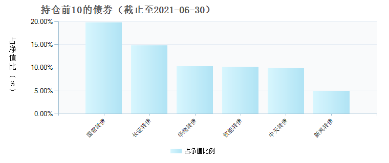 (519059)债券持仓