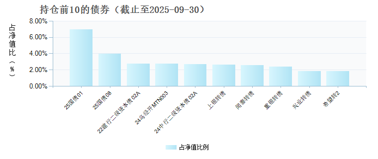 交银强化回报债券C(519735)债券持仓