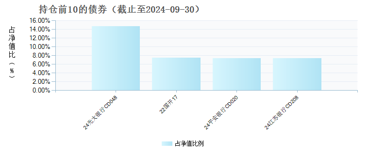 广发现金宝场内货币A(519858)债券持仓