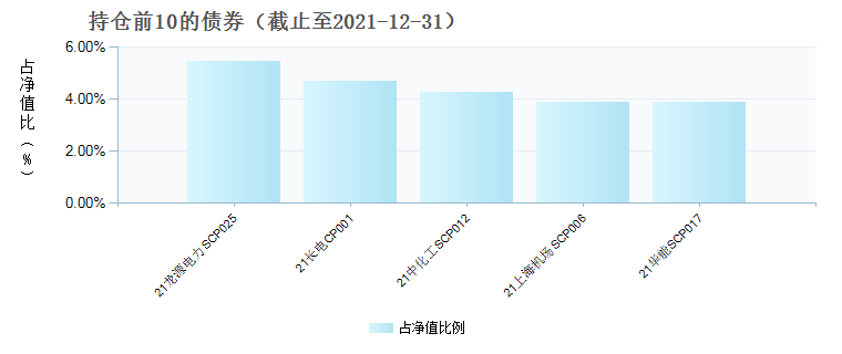 (870012)债券持仓