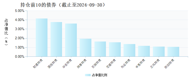 东方红新源三年持有混合A(910026)债券持仓