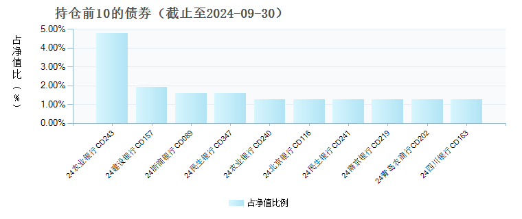 华泰紫金天天发货币(940018)债券持仓