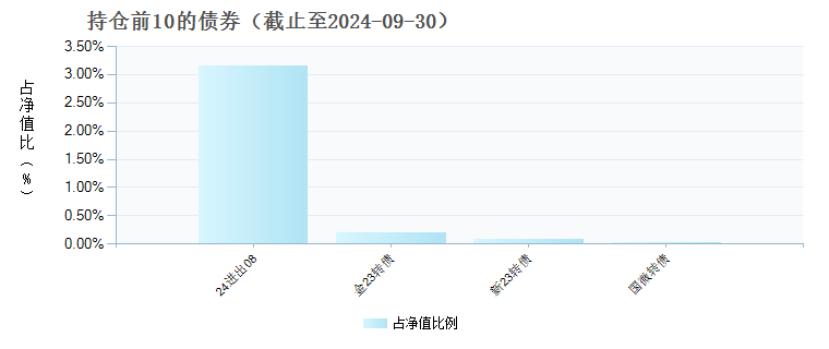 华夏兴华混合H(960004)债券持仓