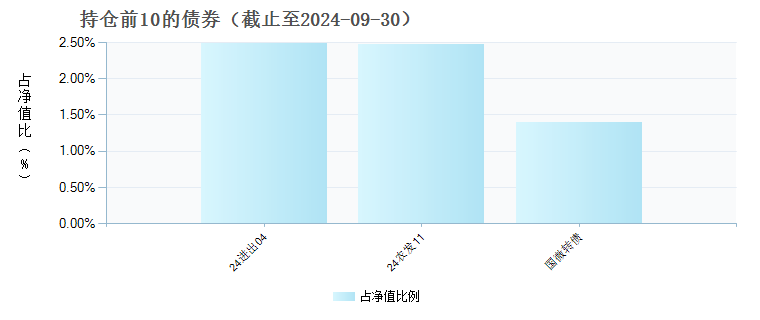 (960017)债券持仓