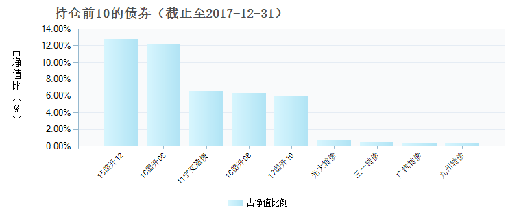 (960039)债券持仓