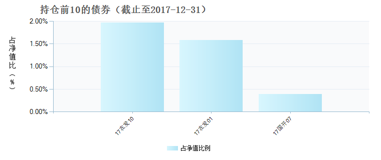 华泰柏瑞量化增强混合H(960041)债券持仓