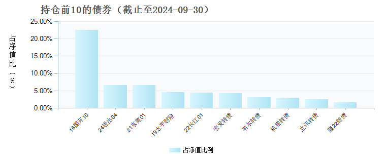 兴证资管金麒麟恒睿致远一年持有混合A(970119)债券持仓