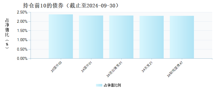 东证融汇添添益中短债C(970133)债券持仓