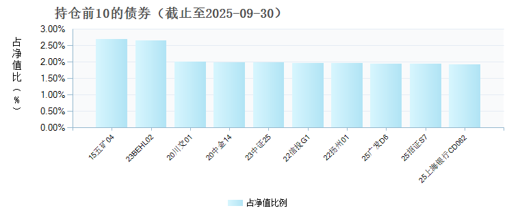 国元元增利货币(970157)债券持仓